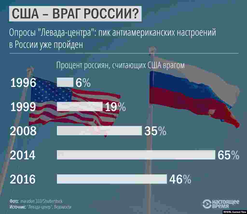 Джерело: &laquo;Ведомости&raquo;