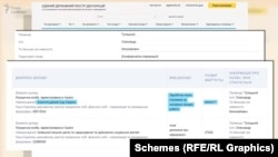 За 2019 рік голова Конституційного суду Олександр Тупицький отримав 4,5 мільйона гривень